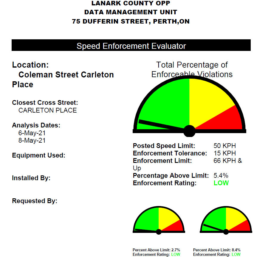 A graphic showing data from a speed enforcement evaluator on Colman Street