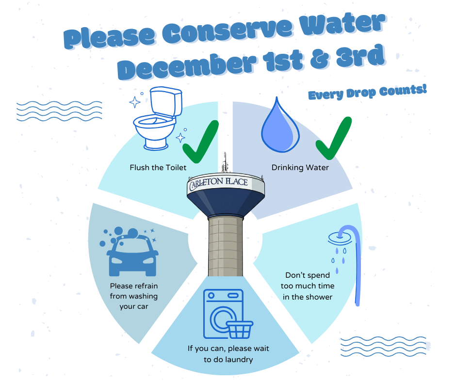 conserve water graphic